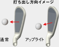 打ち出し方向イメージ