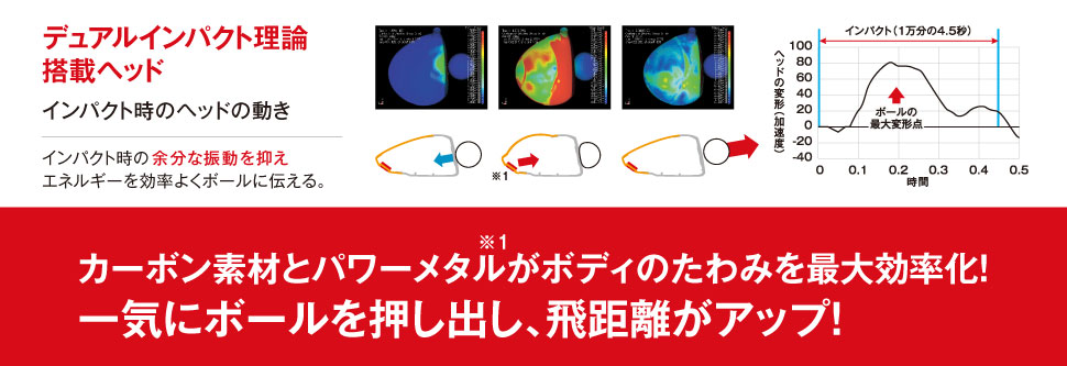 デュアルインパクト AXEL DI-X 10.5° アクセルDIX ドライバー