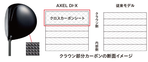 アクセルDI-X -AXEL DI-X- つるやゴルフ