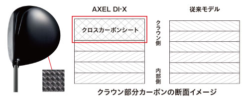 デュアルインパクト AXEL DI-X 10.5° アクセルDIX ドライバー