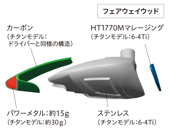 アクセルDI-X -AXEL DI-X- つるやゴルフ