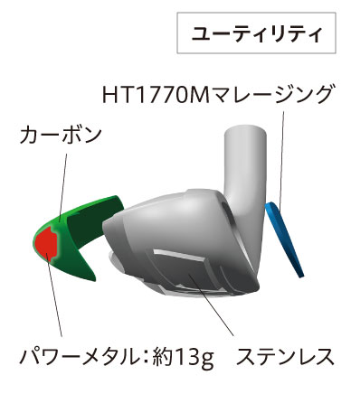 アクセルDI-X -AXEL DI-X- つるやゴルフ