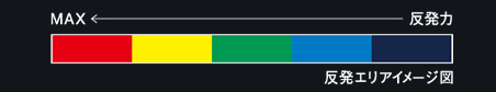 反発エリアイメージ図