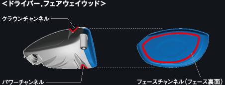 ドライバー、フェアウェイウッド