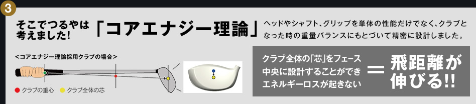 そこでつるやは考えました！「コアエナジー理論」ヘッドやシャフト、グリップを単体の性能だけでなく、クラブとなった時の重量バランスにもとづいて精密に設計しました。