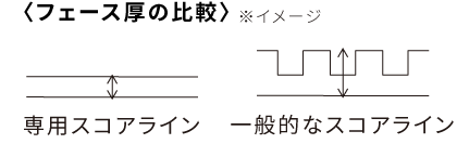 高反発専用ディープフェース