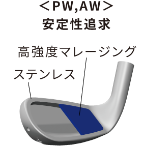 ＜PW,AW＞安定性追求