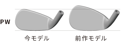 今モデル、前作モデル