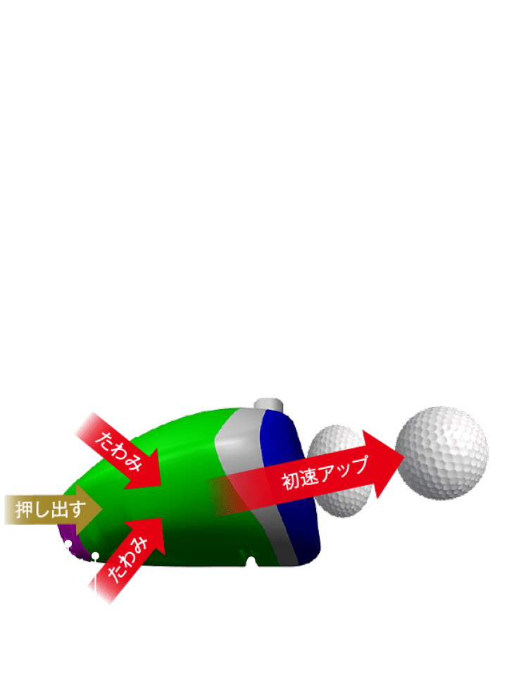 極限までカーボン面積を広げることで軽量化＆デュアルインパクトの効果を増大させる。