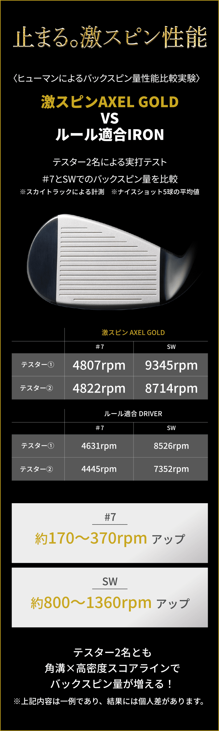 止まる。激スピン性能〈ヒューマンによるバックスピン量性能比較実験〉