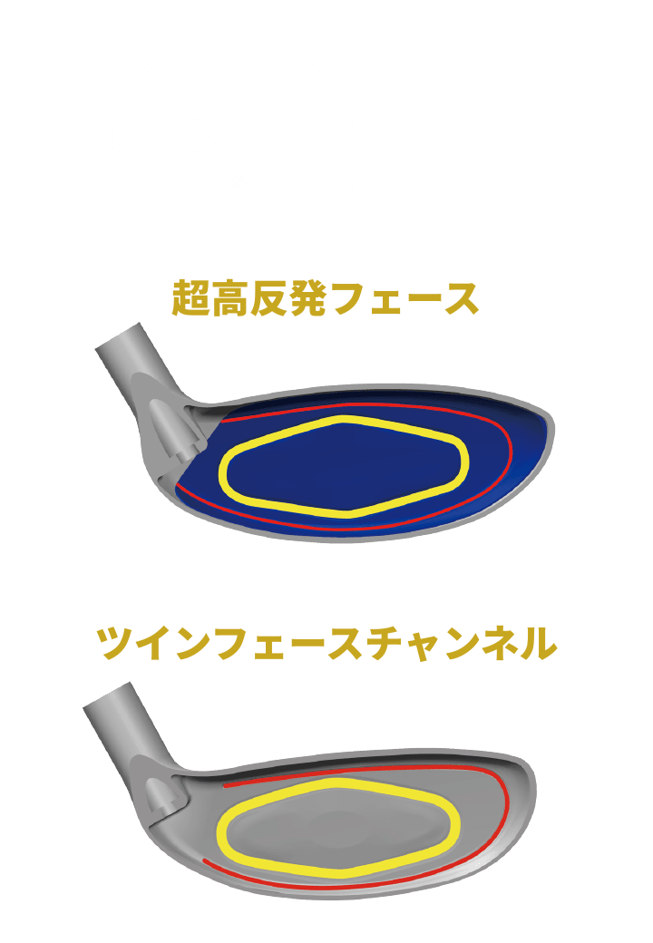 オフセンターにも強い前作以上の飛距離を実現。