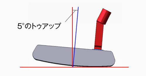 5°のトゥアップ