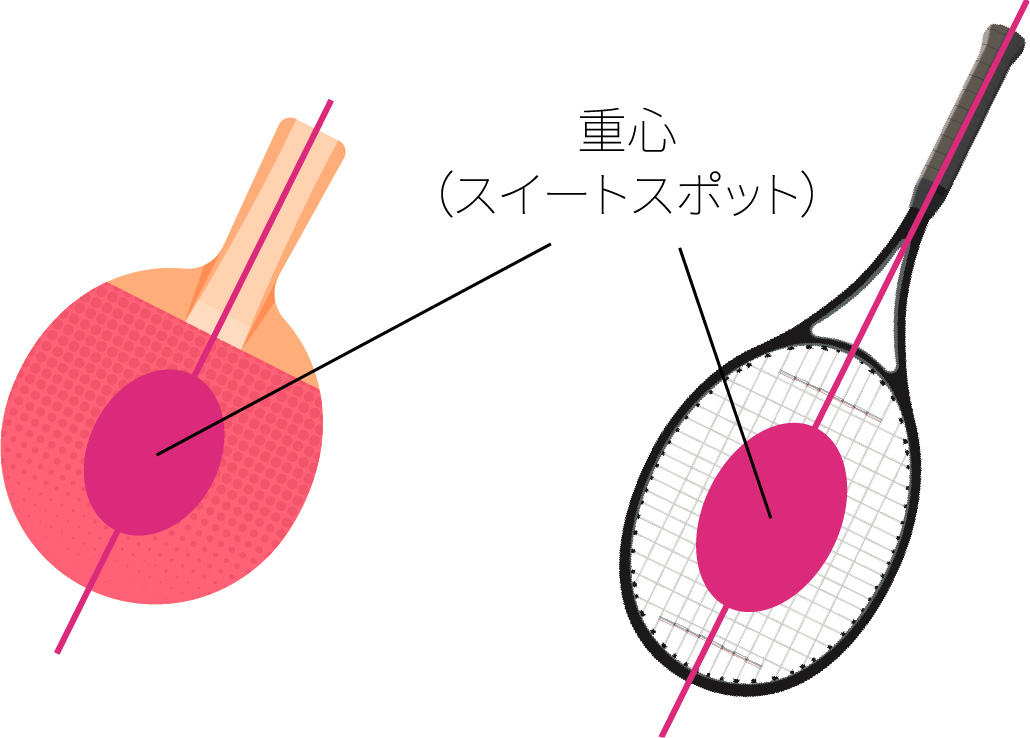 重心（スイートスポット）