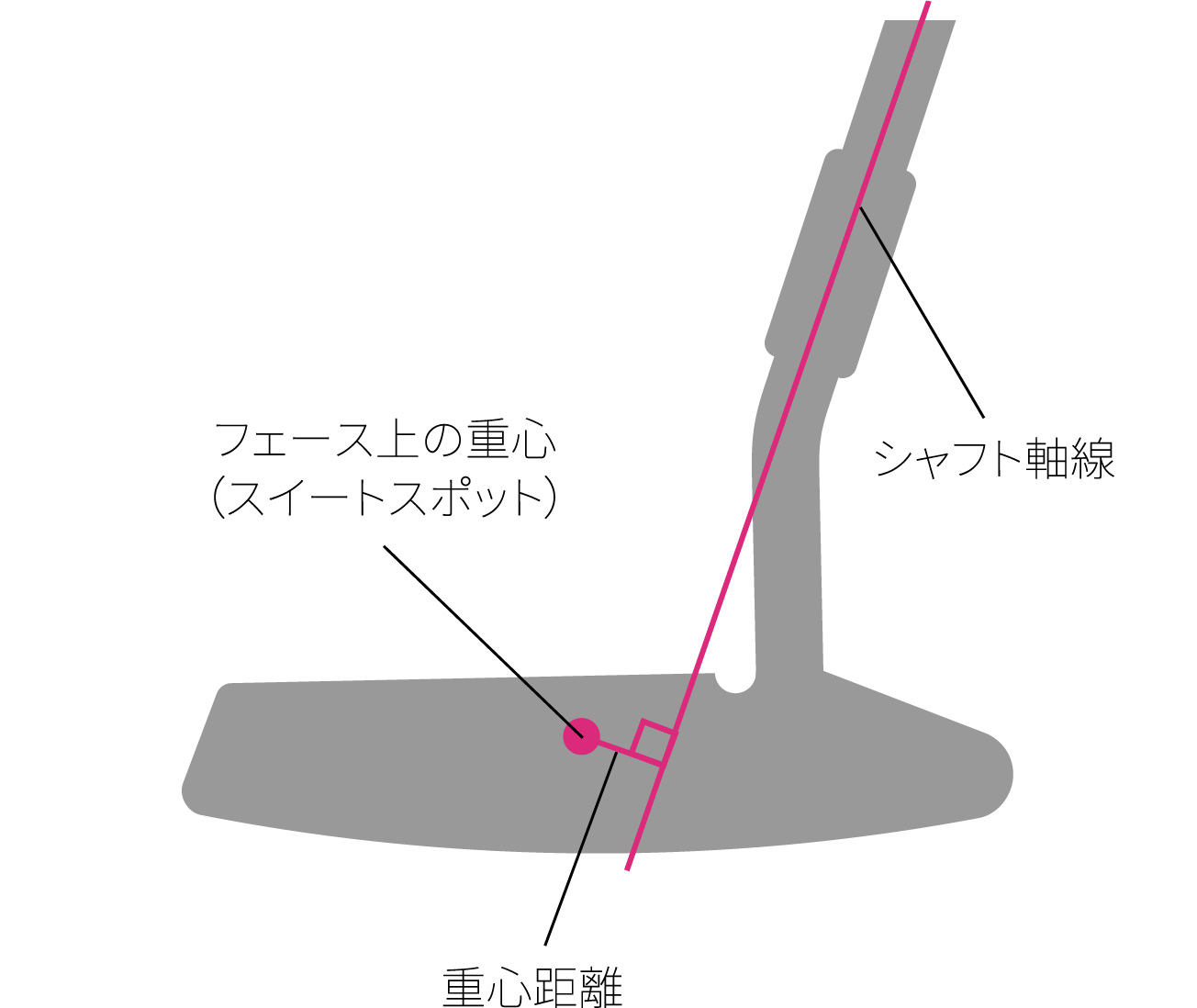 シャフト軸線