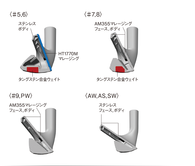 新アクセル ZR -AXEL ZR-