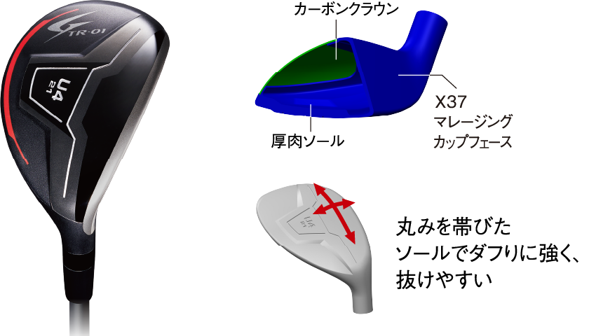 カーボンクラウン 厚肉ソール X37マレージングカップフェース 丸みを帯びたソールでダフリに強く、抜けやすい