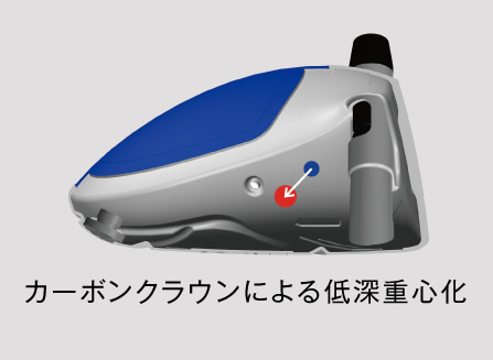 カーボンクラウンによる低深重心化