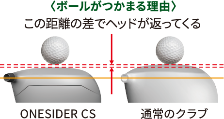 スライスは もう恐れない 新ワンサイダーcs つるやゴルフ