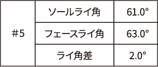 アップライトフェースシェープ構造