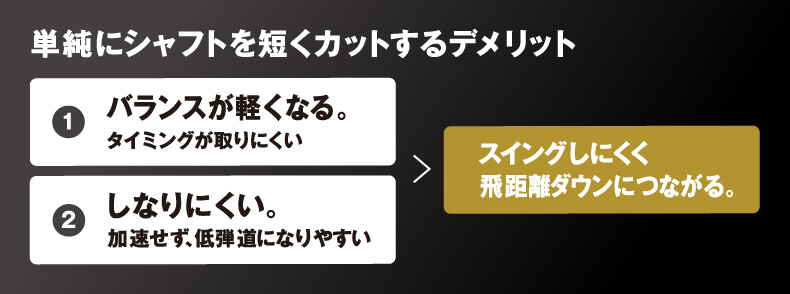 単純にシャフトを短くカットするデメリット　①バランスが軽くなる。しなりにくい。スイングしにくく飛距離ダウンにつながる。