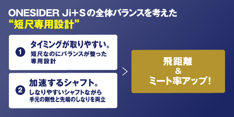ONESIDER Ji+S の全体バランスを考えた“短尺専用設計”　①タイミングが取りやすい。加速するシャフト。飛距離＆ミート率アップ！