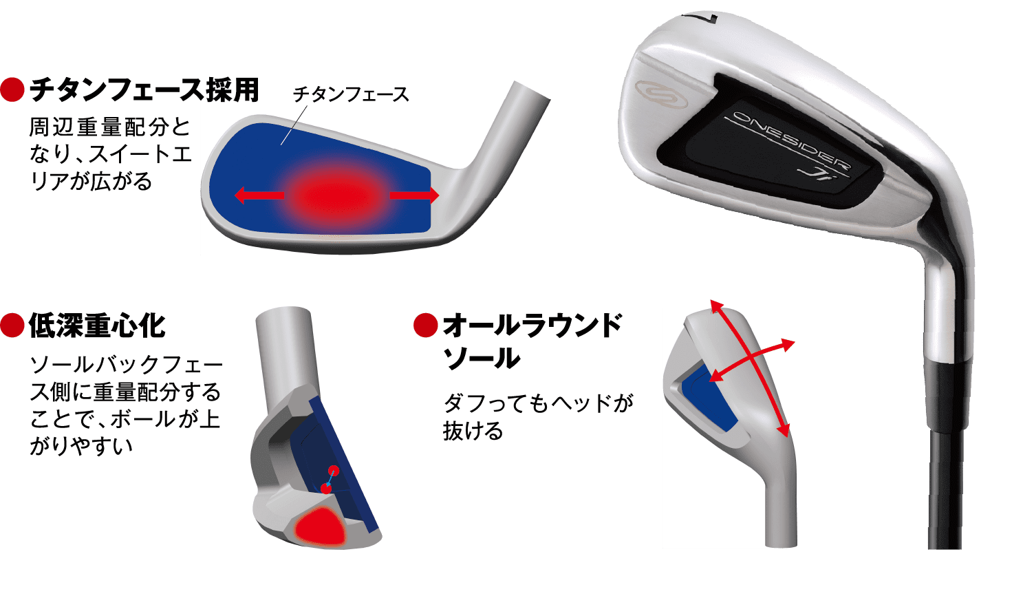 チタンフェース採用をはじめとする強みの図説