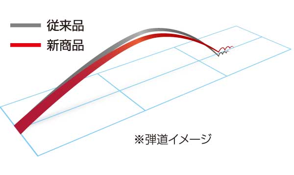 低スピン化の弾道