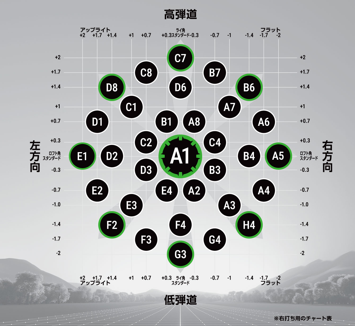 チャート図
