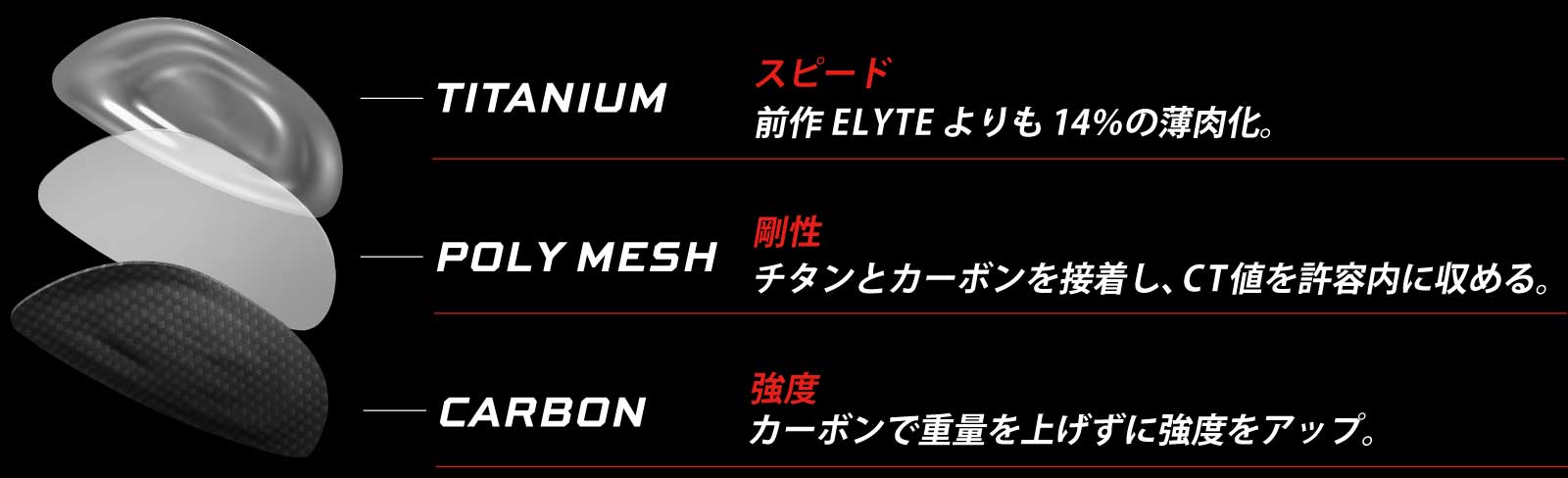 【チタン-スピード】前作エリートよりも14%の薄肉化。
                                【ポリメッシュ-剛性】チタンとカーボンを接着し、CT値を許容内に収める。【カーボン-強度】カーボンで重量を上げずに強度アップ。