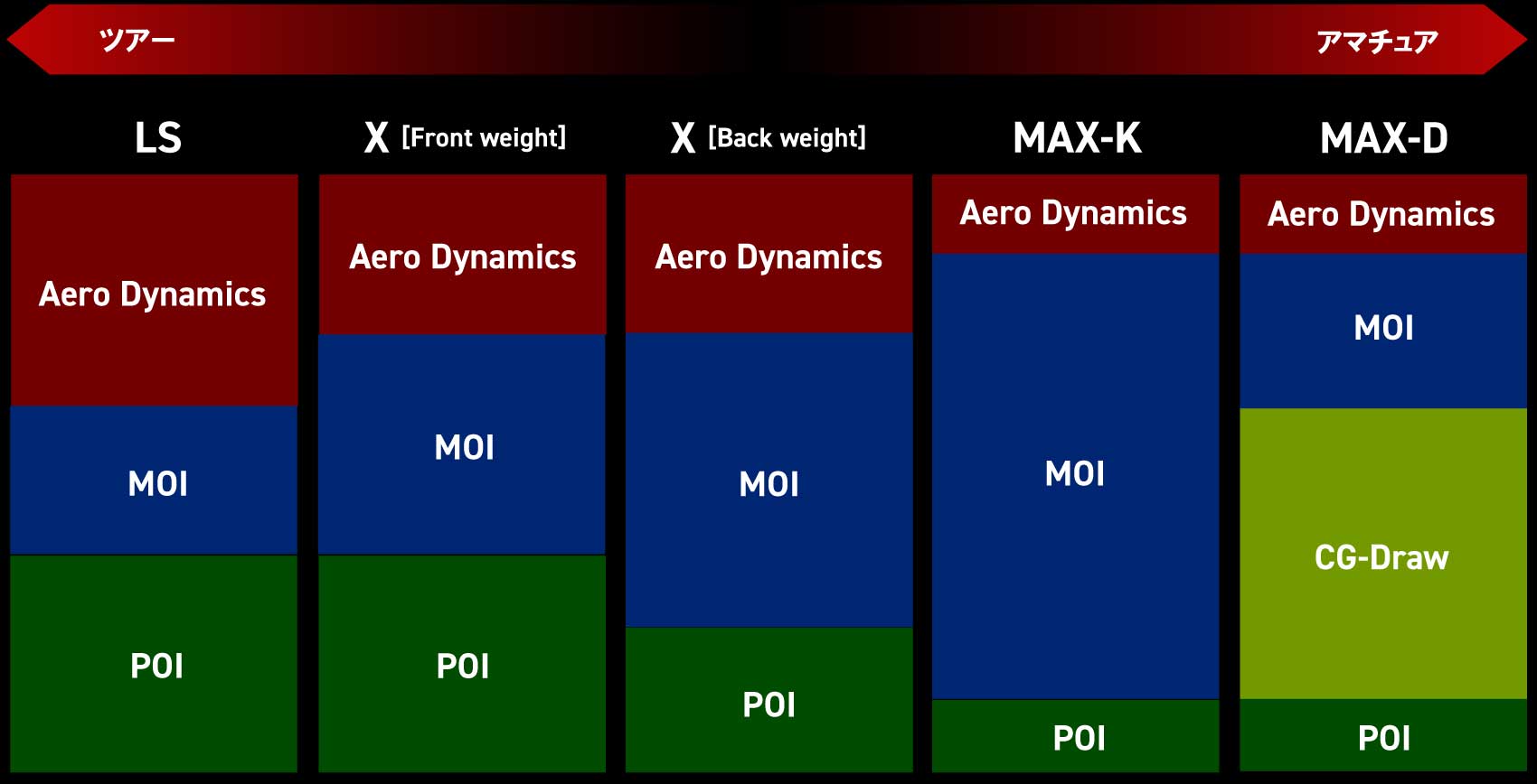 モデル別ファクター