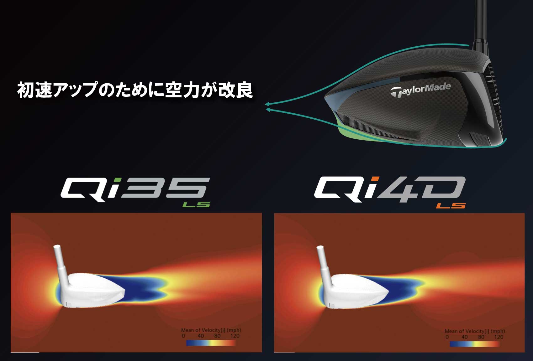 初速アップのために空力が改良