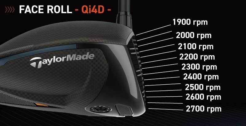 バックスピン量の前作との比較