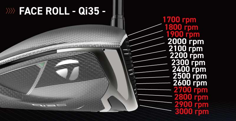 バックスピン量の前作との比較