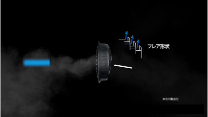 最新のファンの拡散的な送風
