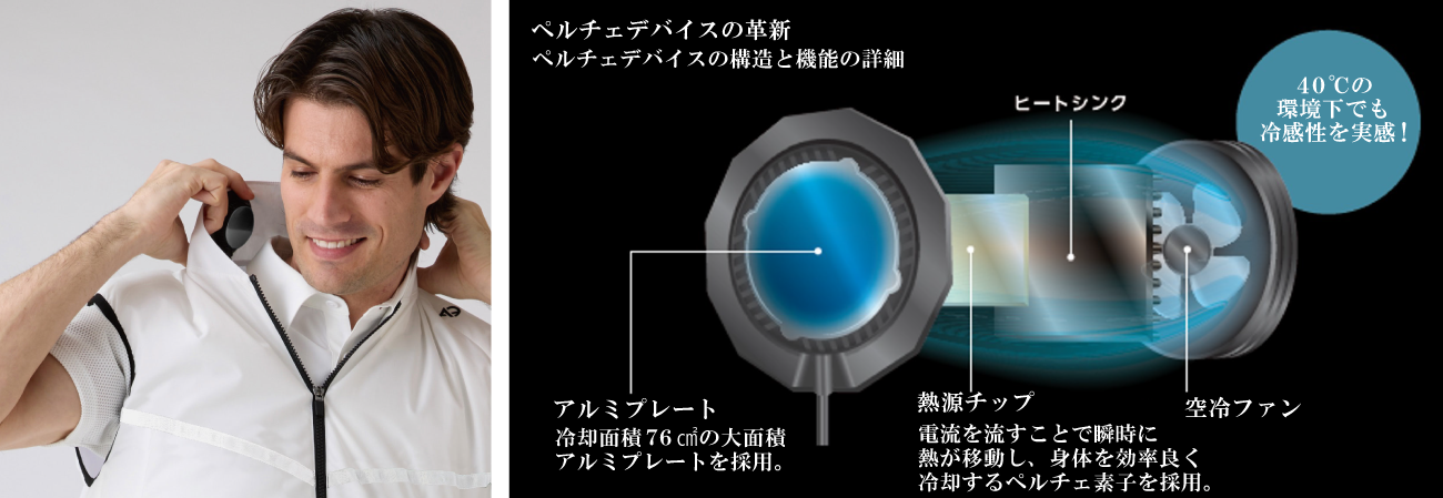 ペルチェデバイスについての説明