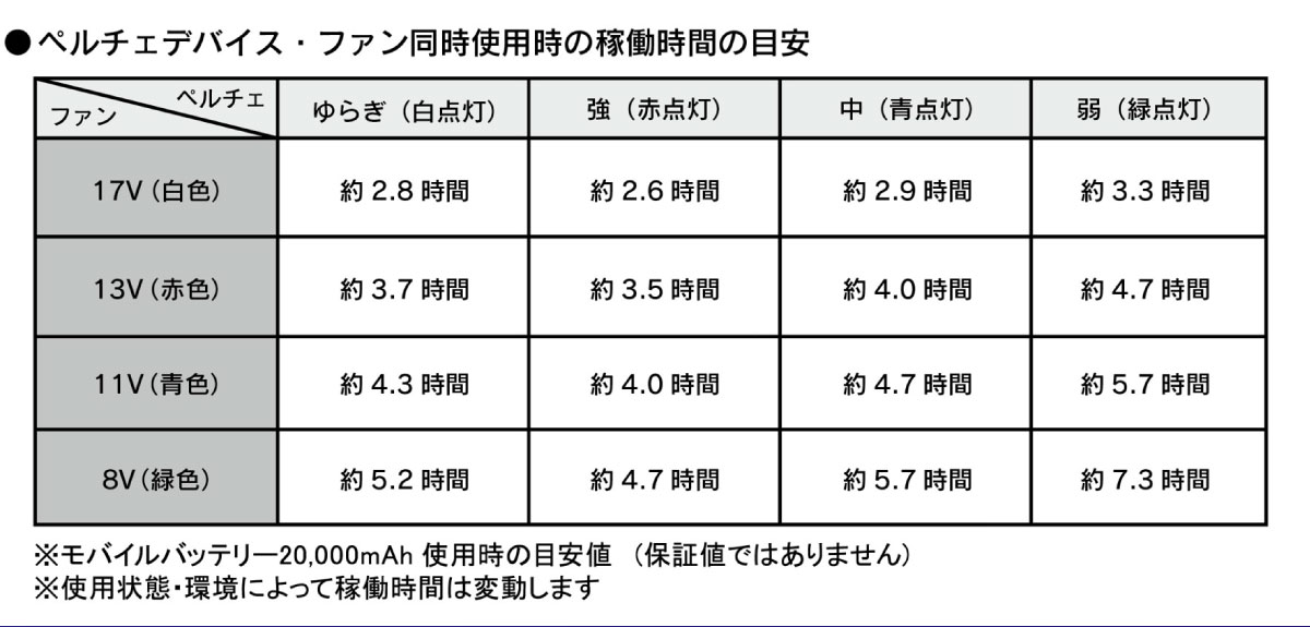 バッテリーの持続時間