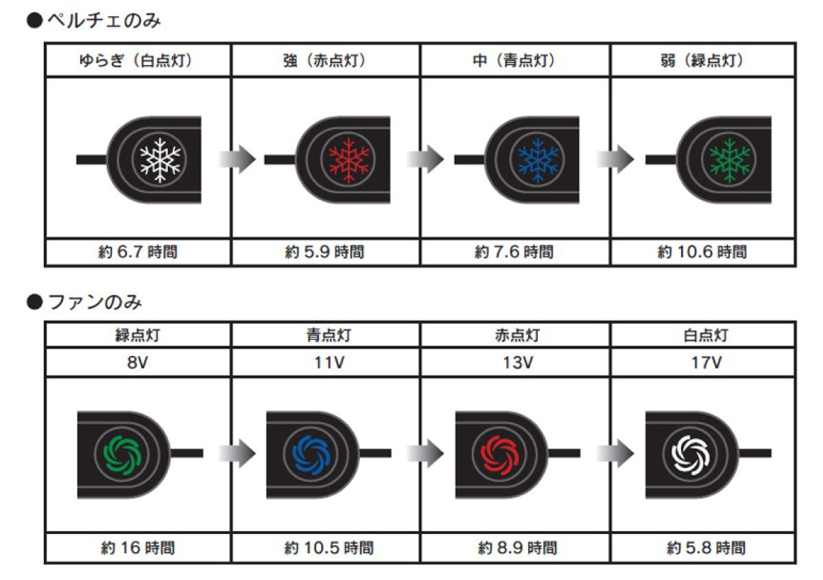 風冷服のボタン